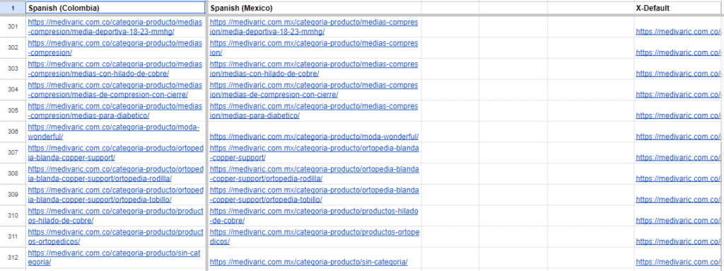 mapa hreflang que cree para Medivaric
